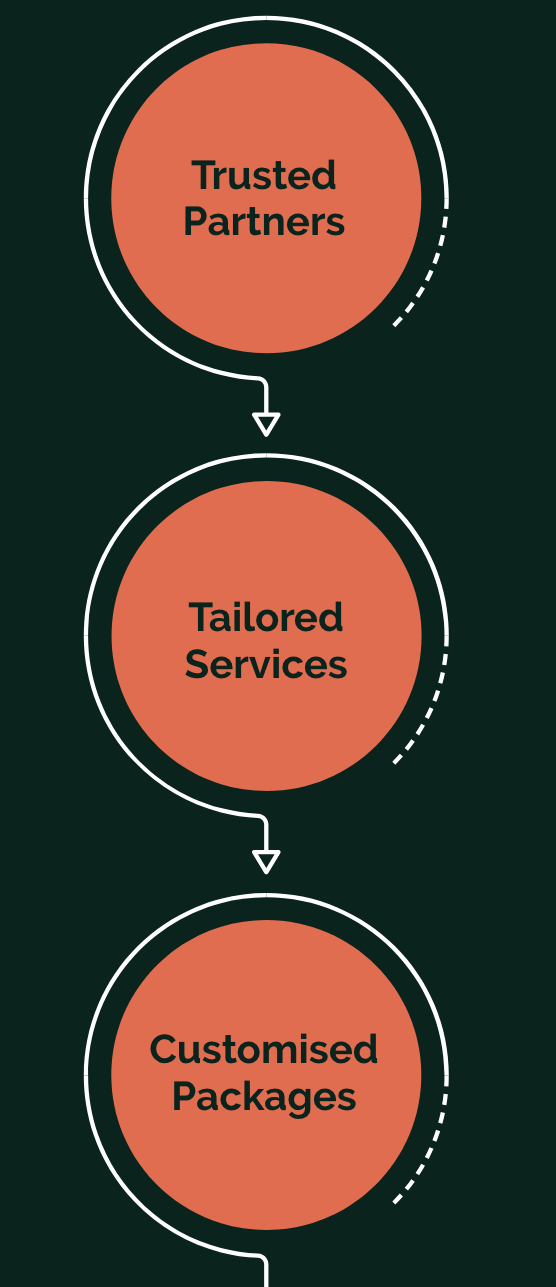 Company Formation in Saudi Arabia